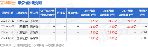 卓信宝 中邮证券: 给予立华股份买入评级