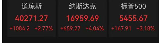 嘉正网 美股美债美元一起大涨 中国资产也飙升！特朗普关税表态大幅软化 黄金却“跌麻了”