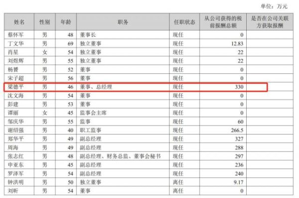 盛鹏配资 现金流由正转负，芒果超媒「成绩单」：广告连跌3年，总经理年薪「缩水」34%