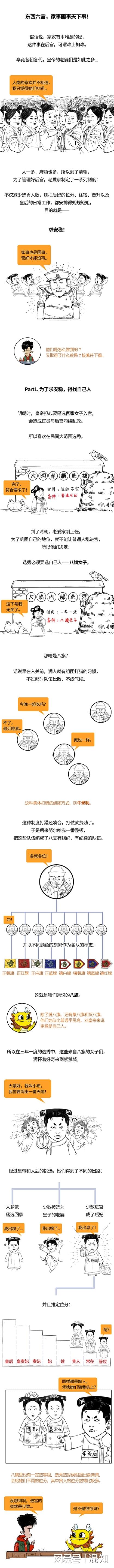 宝聚荣配资 清朝妃嫔的深宫生存法则