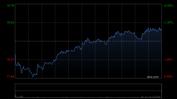 钱掌柜配资 太平洋证券：维持中国财险“买入”评级 承保利润显著改善 投资收益大幅增加